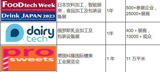 2024-2025年國(guó)際食品加工機(jī)械包裝展計(jì)劃
